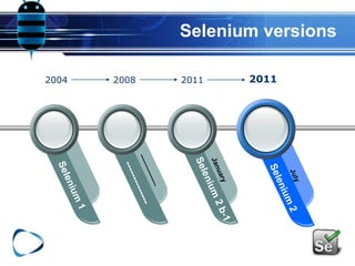 Selenium versions
2004 2008 2011 2011
 