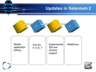 Updates in Selenium 2
1 2 3 4
Mobile
application
testing .
Fire fox
4, 5, 6, 7
Experimental
IE9 and
chrome
support
WebDriver
 