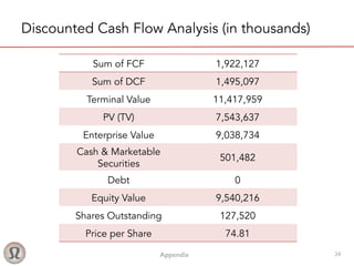 Appendix! 34
Discounted Cash Flow Analysis (in thousands)
Sum of FCF 1,922,127
Sum of DCF 1,495,097
Terminal Value 11,417,959
PV (TV) 7,543,637
Enterprise Value 9,038,734
Cash & Marketable
Securities
501,482
Debt 0
Equity Value 9,540,216
Shares Outstanding 127,520
Price per Share 74.81
 