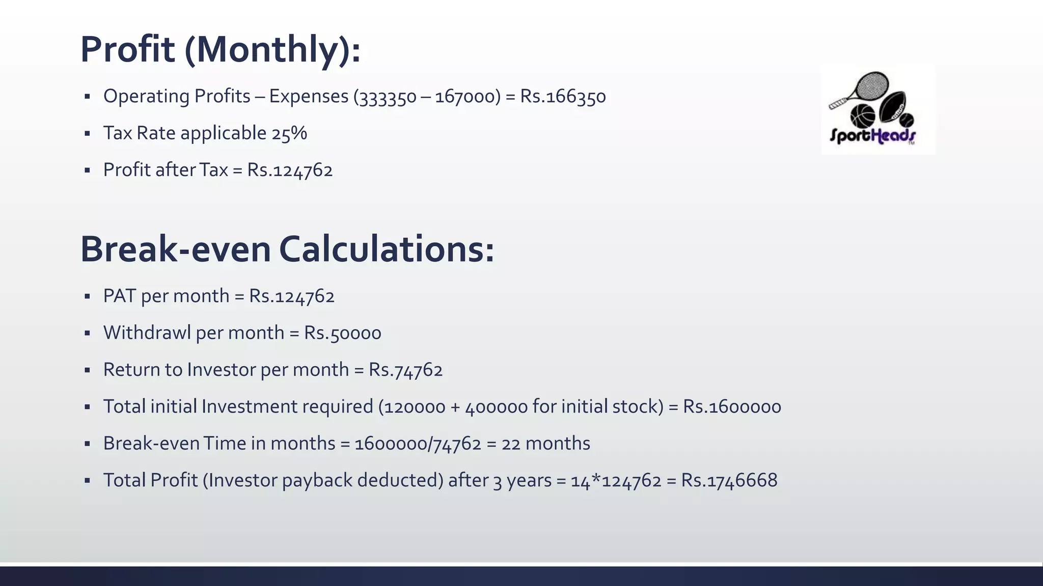 Profit (Monthly):
 Operating Profits – Expenses (333350 – 167000) = Rs.166350
 Tax Rate applicable 25%
 Profit afterTax = Rs.124762
Break-even Calculations:
 PAT per month = Rs.124762
 Withdrawl per month = Rs.50000
 Return to Investor per month = Rs.74762
 Total initial Investment required (120000 + 400000 for initial stock) = Rs.1600000
 Break-evenTime in months = 1600000/74762 = 22 months
 Total Profit (Investor payback deducted) after 3 years = 14*124762 = Rs.1746668
 