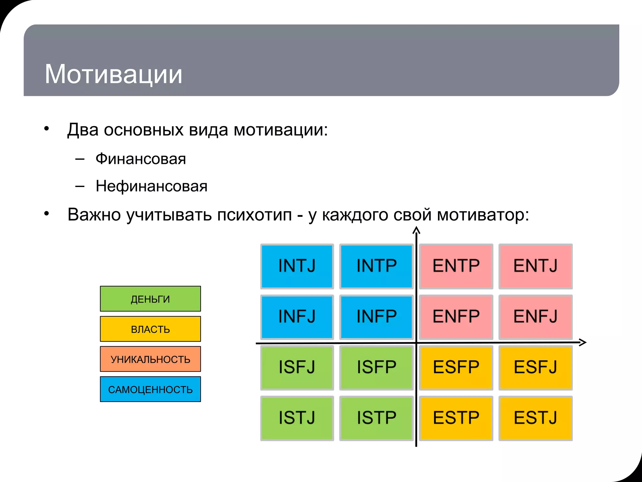 Мотивации Два основных вида мотивации: Финансовая Нефинансовая  Важно учитывать психотип - у каждого свой мотиватор : 17.07.11   20:21 © THK-BP presentation name ДЕНЬГИ ВЛАСТЬ УНИКАЛЬНОСТЬ САМОЦЕННОСТЬ 