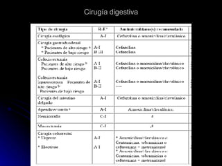Cirugía digestiva 