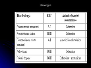 Urología 