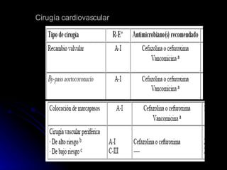 Cirugía cardiovascular   