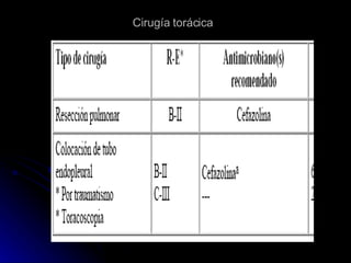 Cirugía torácica   
