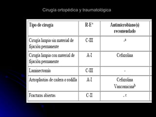 Cirugía ortopédica y traumatológica   