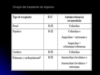 Cirugía del trasplante de órganos   