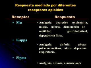 Respuesta mediada por diferentes receptores opioides Mu Kappa Sigma Receptor  Respuesta Analgesia, depresión respiratoria, miosis, euforia, disminución de  motilidad gastrointestinal, dependencia física. Analgesia, disforia, efectos psicotomimeticos, miosis, depresión respiratoria.  Analgesia, disforia, alucinaciones 