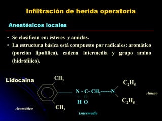 Infiltración de herida operatoria Anestésicos locales Se clasifican en: ésteres  y amidas. La estructura básica está compuesto por radicales: aromático (porción lipofílica), cadena intermedia y grupo amino (hidrofílico). CH 3 CH 3 N - C- CH 2 ------N H O C 2 H 5 C 2 H 5 Aromático Intermedia Amino Lidocaina 