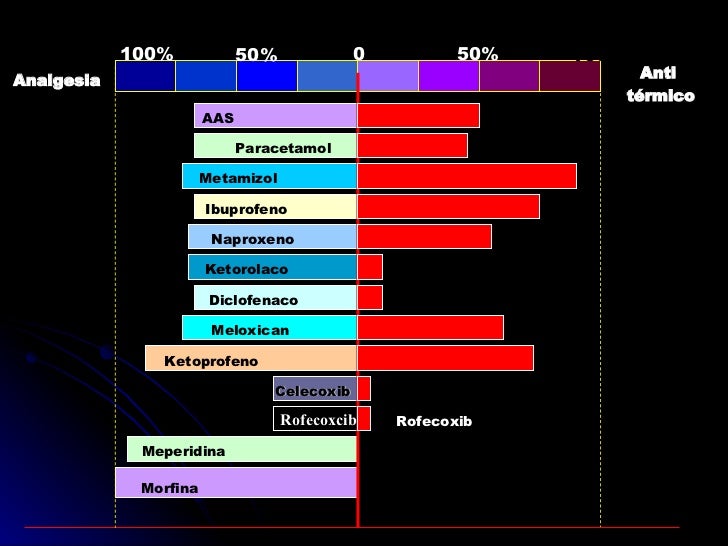 6,1 Antibioticos Y Anestesicos Copy 6,1 Antibioticos Y Anestesicos Copy