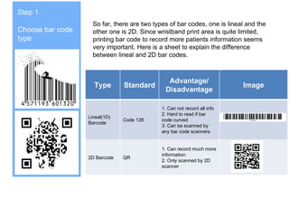 So far, there are two types of bar codes, one is lineal and the
other one is 2D. Since wristband print area is quite limited,
printing bar code to record more patients information seems
very important. Here is a sheet to explain the difference
between lineal and 2D bar codes.
Type Standard
Advantage/
Disadvantage
Image
Lineal(1D)
Barcode
Code 128
1. Can not record all info
2. Hard to read if bar
code curved
3. Can be scanned by
any bar code scanners
2D Barcode QR
1. Can record much more
information
2. Only scanned by 2D
scanner
Step 1
Choose bar code
type
 