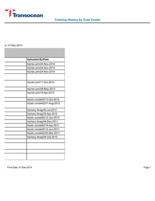 of date: 01-Dec-2014 
Training History by Cost Center 
Uploaded By/Date 
hqrstc.ami/24-Nov-2014 
hqrstc.ami/24-Nov-2014 
hqrstc.ami/24-Nov-2014 
hqrstc.ami/11-Oct-2014 
hqrstc.ami/28-May-2013 
hqrstc.ami/15-Apr-2013 
hqstc.constell2/13-Oct-2012 
hqstc.constell2/21-Aug-2012 
hqhany.farag/30-Jul-2012 
hqhany.farag/22-Apr-2012 
hqstc.constell2/12-Jan-2012 
hqhany.farag/04-Dec-2011 
hqstc.constell2/16-Apr-2011 
hqstc.constell2/12-Jun-2011 
hqstc.constell2/20-Mar-2011 
hqhany.farag/04-Oct-2010 
Print Date: 01-Dec-2014 Page 2 of 4 
 