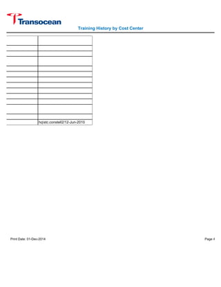 Training History by Cost Center 
hqstc.constell2/12-Jun-2010 
Print Date: 01-Dec-2014 Page 4 of 4 
