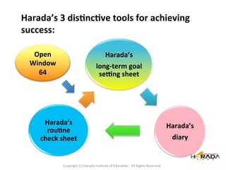 Harada Method Example Harada method Harada Method Harada M.pdf