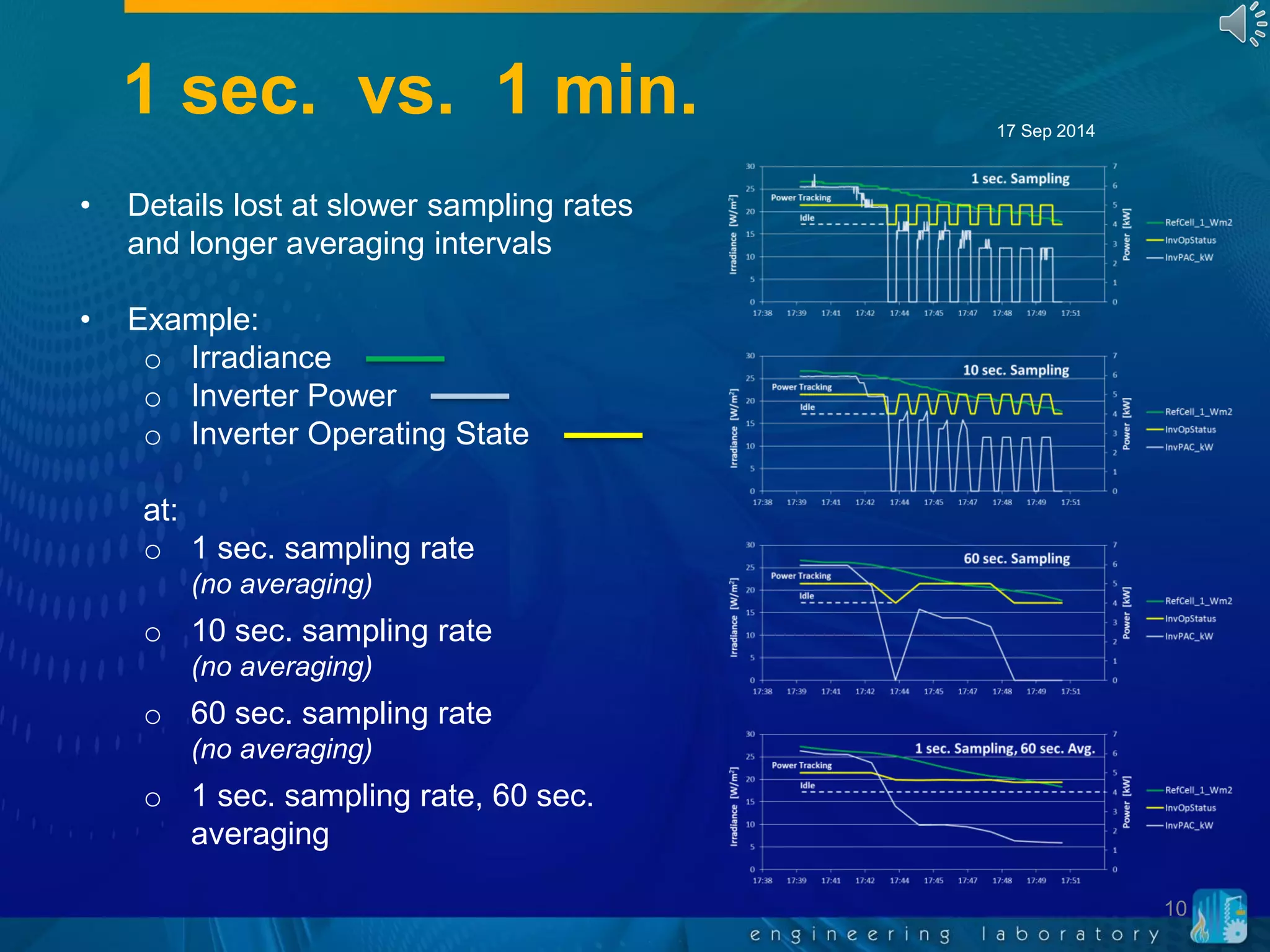 1 sec. vs. 1 min.
10
• Details lost at slower sampling rates
and longer averaging intervals
• Example:
o Irradiance
o Inverter Power
o Inverter Operating State
at:
o 1 sec. sampling rate
(no averaging)
o 10 sec. sampling rate
(no averaging)
o 60 sec. sampling rate
(no averaging)
o 1 sec. sampling rate, 60 sec.
averaging
17 Sep 2014
 