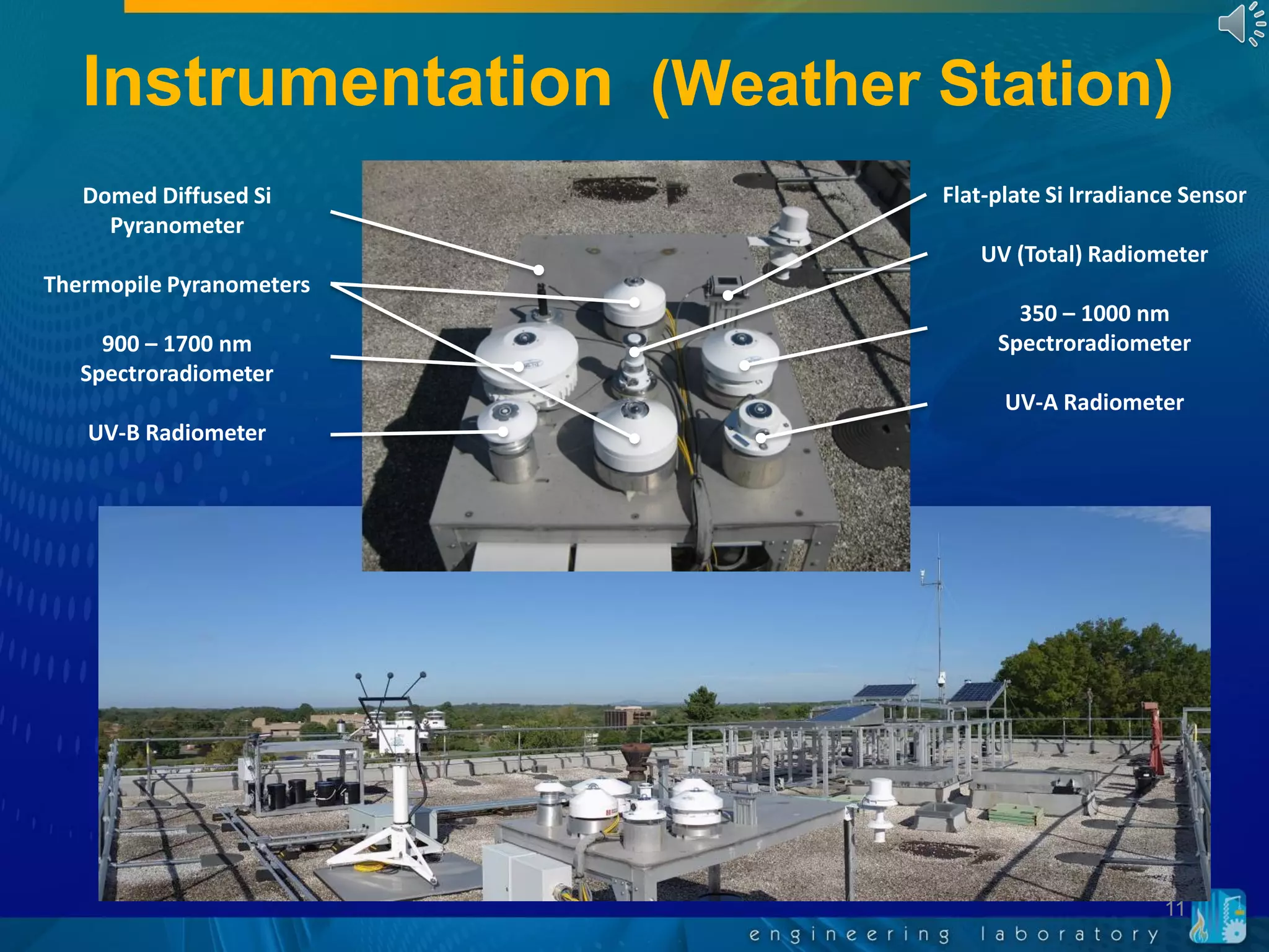 Instrumentation (Weather Station)
11
Domed Diffused Si
Pyranometer
Thermopile Pyranometers
900 – 1700 nm
Spectroradiometer
UV-B Radiometer
Flat-plate Si Irradiance Sensor
UV (Total) Radiometer
350 – 1000 nm
Spectroradiometer
UV-A Radiometer
 