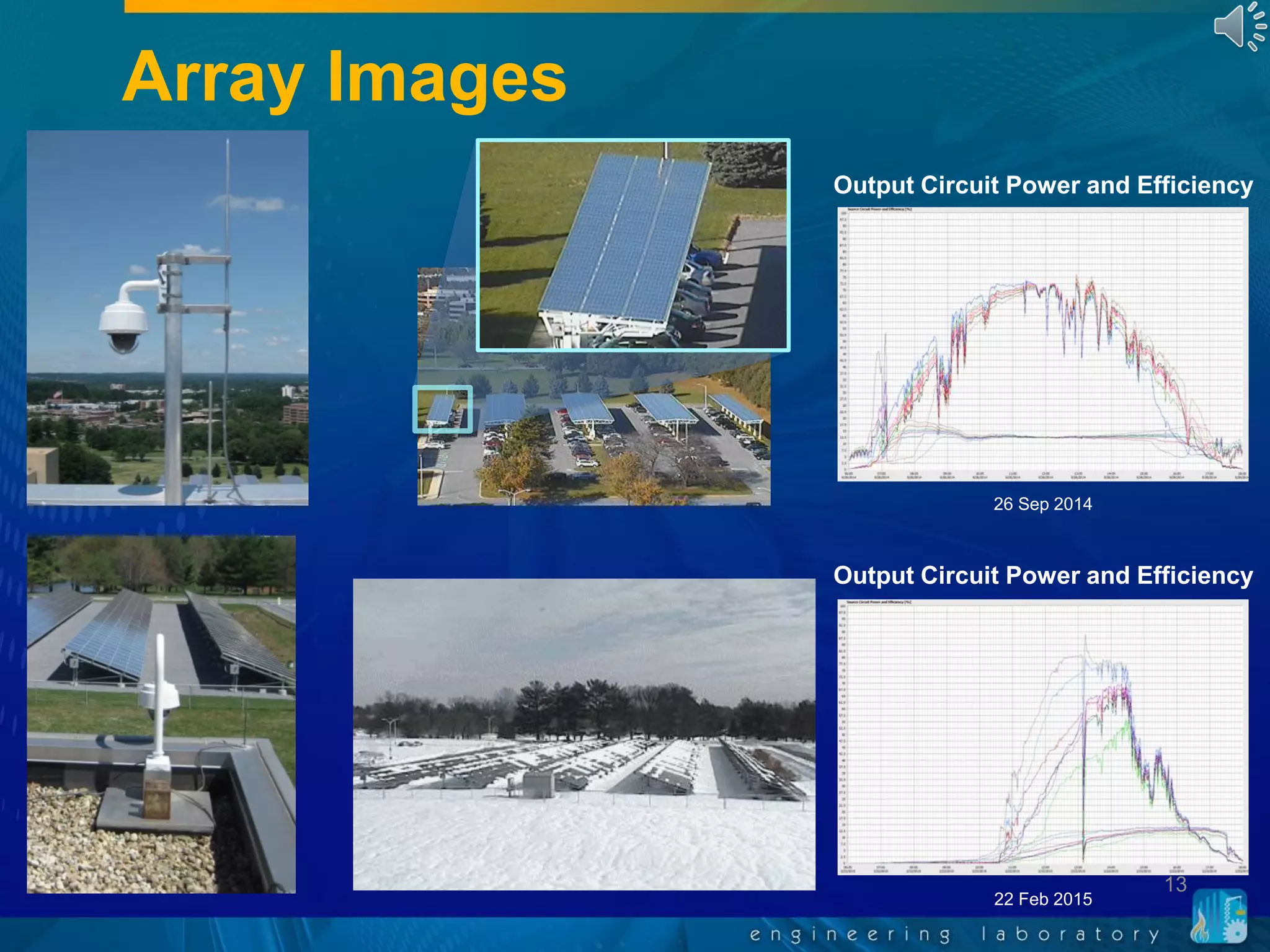 Array Images
13
26 Sep 2014
22 Feb 2015
Output Circuit Power and Efficiency
Output Circuit Power and Efficiency
 