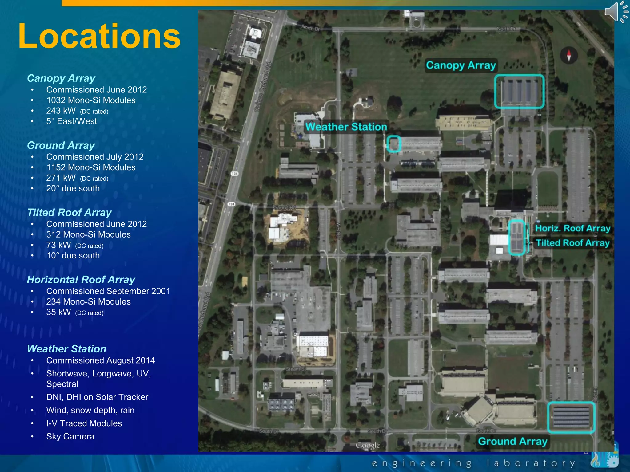 Locations
5
Canopy Array
• Commissioned June 2012
• 1032 Mono-Si Modules
• 243 kW (DC rated)
• 5° East/West
Ground Array
• Commissioned July 2012
• 1152 Mono-Si Modules
• 271 kW (DC rated)
• 20° due south
Tilted Roof Array
• Commissioned June 2012
• 312 Mono-Si Modules
• 73 kW (DC rated)
• 10° due south
Horizontal Roof Array
• Commissioned September 2001
• 234 Mono-Si Modules
• 35 kW (DC rated)
Weather Station
• Commissioned August 2014
• Shortwave, Longwave, UV,
Spectral
• DNI, DHI on Solar Tracker
• Wind, snow depth, rain
• I-V Traced Modules
• Sky Camera
 