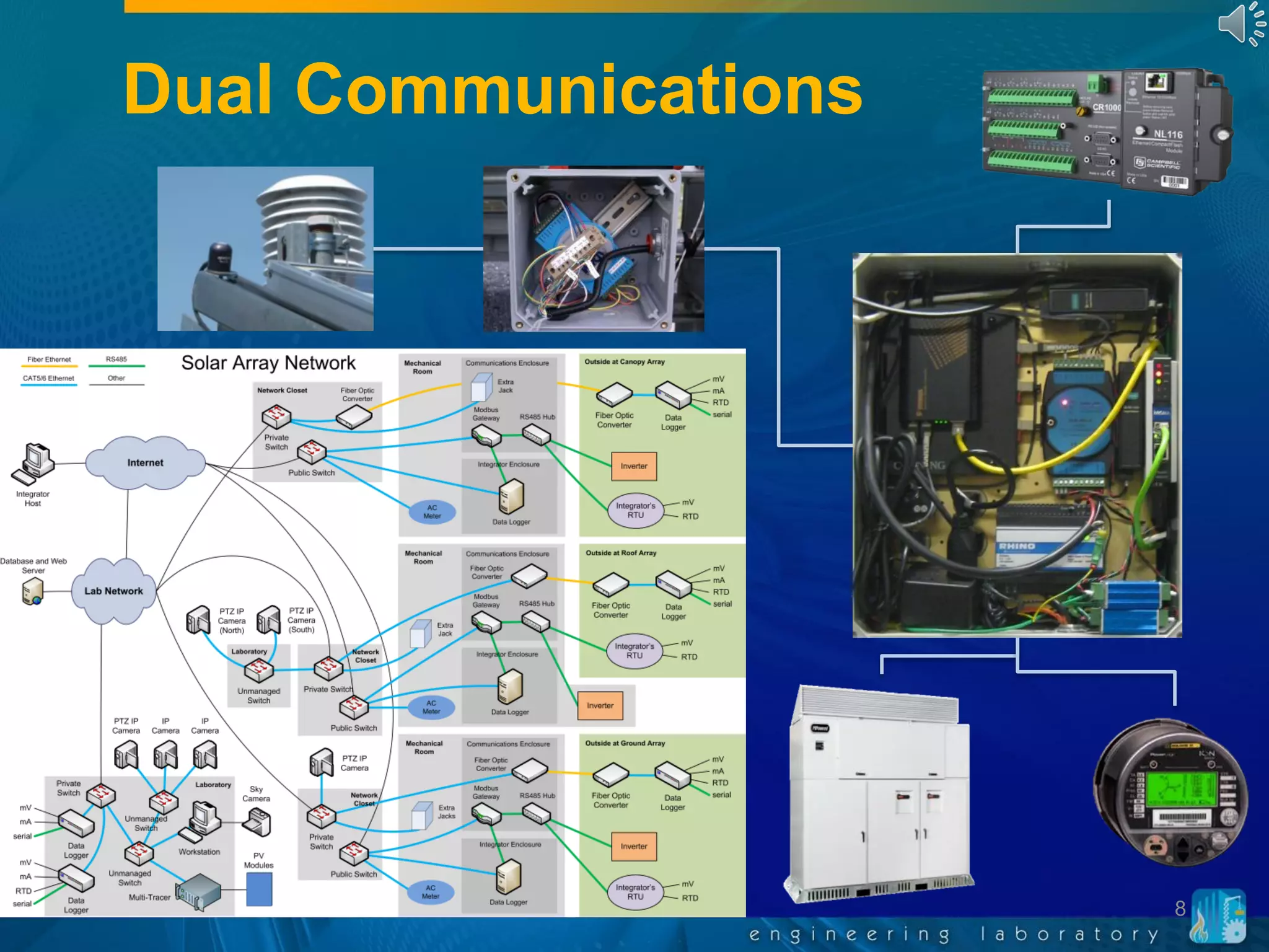 Dual Communications
8
 