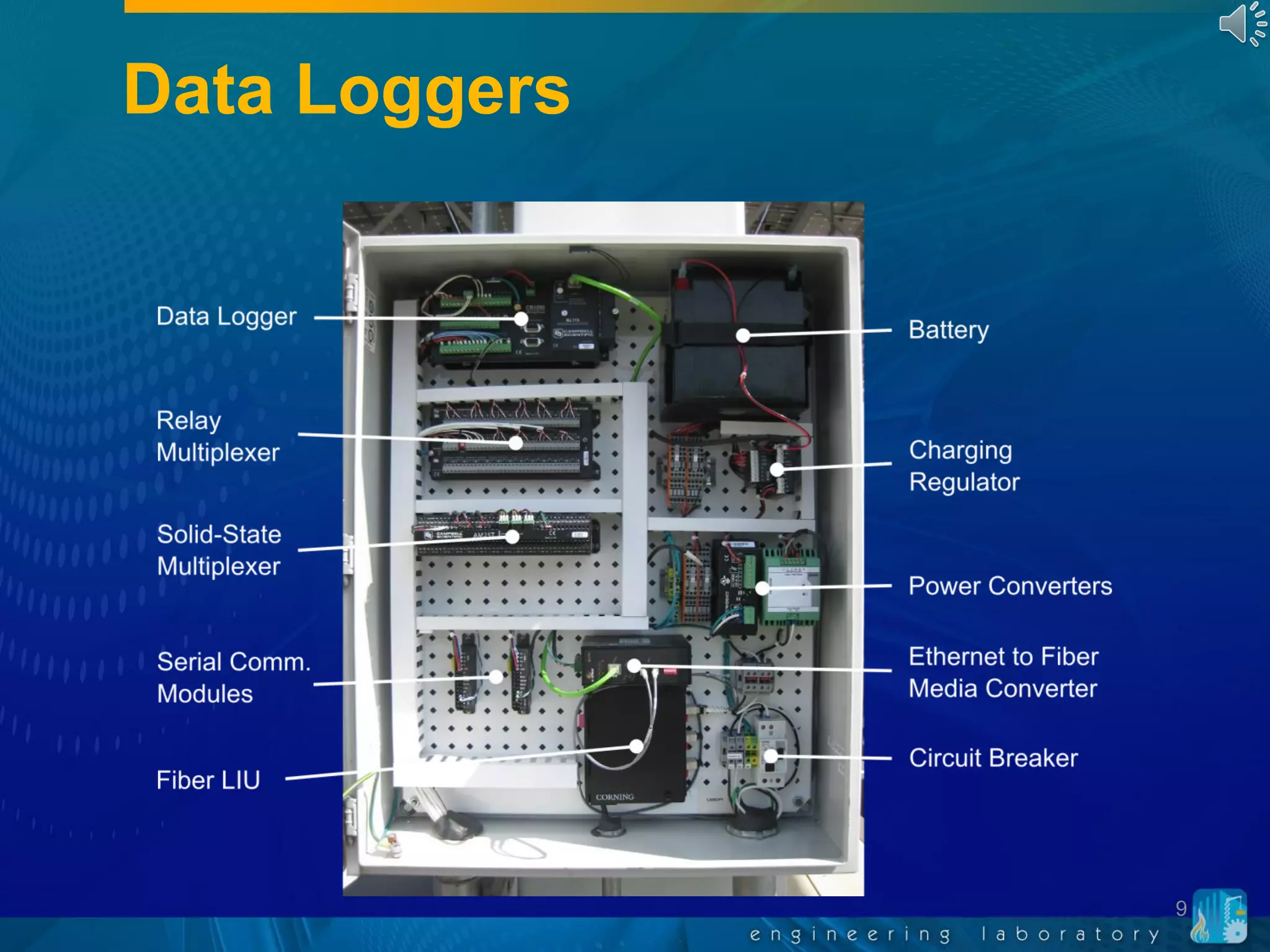 Data Loggers
9
 