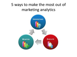 5 ways to make the most out of
marketing analytics
 