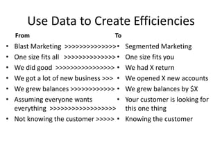 Use Data to Create Efficiencies
From
• Blast Marketing >>>>>>>>>>>>>>
• One size fits all >>>>>>>>>>>>>>
• We did good >>>>>>>>>>>>>>>>
• We got a lot of new business >>>
• We grew balances >>>>>>>>>>>>
• Assuming everyone wants
everything >>>>>>>>>>>>>>>>>>
• Not knowing the customer >>>>>
To
• Segmented Marketing
• One size fits you
• We had X return
• We opened X new accounts
• We grew balances by $X
• Your customer is looking for
this one thing
• Knowing the customer
 