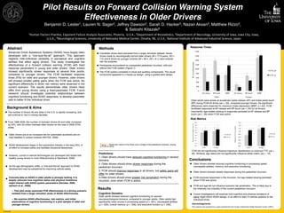 Pilot Results on Forward Collision Warning System
Effectiveness in Older Drivers
Benjamin D. Lester1, Lauren N. Sager2, Jeffrey Dawson2, Sarah D. Hacker3, Nazan Aksan3, Matthew Rizzo4,
& Satoshi Kitazaki5
1Human	
  Factors	
  Prac/ce,	
  Exponent	
  Failure	
  Analysis	
  Associates,	
  Phoenix,	
  	
  U.S.A.;	
  2Department	
  of	
  Biosta/s/cs,	
  3Department	
  of	
  Neurology,	
  University	
  of	
  Iowa,	
  Iowa	
  City,	
  Iowa,	
  
U.S.A.;	
  4Neurological	
  Sciences,	
  University	
  of	
  Nebraska	
  Medical	
  Center,	
  Omaha,	
  NE,	
  U.S.A.;	
  Na/onal	
  Ins/tute	
  of	
  Advanced	
  Industrial	
  Science,	
  Japan	
  
In each scenario, drivers
followed a lead veh50, 55,
& 60 M.P.H. at random
intervals. Drivers adjusted
their speed to match the
LV’s speed✔
✔	
  
Abstract
Advanced Driver Assistance Systems (ADAS) have largely been
developed with a “one-size-ﬁts-all” approach. This approach
neglects inter-individual variability in perceptual and cognitive
abilities that affect aging drivers. This study investigated the
effectiveness of a forward collision warning (FCW) with ﬁxed
response parameters in young and older drivers. Older drivers
showed signiﬁcantly slower responses at several time points,
compared to younger drivers. The FCW facilitated response
times (RTs) for older and younger drivers. However, older drivers
still showed smaller safety gains when the FCW was active. No
signiﬁcant differences in driver risk metrics were observed in the
current scenario. The results demonstrate older drivers likely
differ from young drivers using a ﬁxed-parameter FCW. Future
research should investigate potential relationships between
cognitive functioning and ADAS responses, to develop parameter
sets to better ﬁt the individual driver.
Background & Aims
The number of drivers 65 and older in the U.S. is rapidly increasing, and
will continue to rise in coming decades.
Concrete data on ADAS in older adults is strongly lacking. It is
largely unknown how cognitive status and physical limitations
might interact with ADAS system parameters (Davidse, 2006;
Jamson et al., 2008).
Methods
Results
Conclusions
Older drivers showed reduced cognitive functioning in processing speed,
visuospatial abilities, memory, and executive functioning.
Older drivers showed slowed responses during the pedestrian incursion.
FCW improved responses in the incursion, but age-related slowing persisted
when FCW was active.
FCW and age did not inﬂuence scenario risk penetration. This is likely due to
the relatively low criticality of the current pedestrian incursion.
Future investigations will examine how cognitive and physical limitations in
aging might inform ADAS design, in an effort to tailor in-vehicle systems to the
individual driver.
Acknowledgements
This research was supported by a grant awarded from the Toyota Collaborative Safety Research Center (CSRC).
Candidate drives were extracted from a larger simulator dataset. Seven
drives made by neurologically-normal older drivers (M = 77.6 years, SD =
7.5) and 6 drives by younger controls (M = 39.4, SD = 9.1) were entered
into the analyses.
Participants encountered an unexpected pedestrian incursion, with and
without the FCW system (Figure 1).
The FCW system consisted of visual and auditory components. The visual
component appeared in a heads-up design, using a graded alert design.
-- This pilot study examined FCW effectiveness in a driving scenario
isolated from a larger simulator study of ADAS effectiveness.
Figure 1. Quad-cam views of the driver and a image of the pedestrian scenario, during
a FCW-on drive.
From 1999-2009, the number of licensed drivers 65 and older increased
by 23%, with 33 million licensed older drivers on the road in 2009 (FHA,
2009).
Older drivers are at an increased risk for automobile accidents and on-
road fatalities in certain contexts (NHTSA, 2009).
ADAS development began in the automotive industry in the early 90’s, in
an effort to increase safety and facilitate situational awareness.
However, current in-vehicle technologies are developed and tested with
healthy young drivers in mind (Rakotonirainy & Steinhardt, 2009).
-- We examine ADAS effectiveness, risk metrics, and initial
explorations of cognitive functioning in a pilot sample of older and
younger drivers.
Older adults were slower at accelerator pedal release (AP) and brake pedal touch
(BP) during FCW-off drives (ps < .03), compared younger drivers. No signiﬁcant
differences were observed for maximum brake depression (MBP; p =.62). FCW
facilitated responses at AP release and BP touch (ps < .05) for all drivers.
Importantly, age-related slowing of responses persisted at AP release and BP
touch (ps < .09) when FCW was active.
As the age demographic shifts, a “one-size-ﬁts-all” approach to ADAS
development may be suboptimal for improving vehicle safety.
Predictions
1. Older drivers should have reduced cognitive functioning in several
domains.
2. Older drivers should show slower responses during the
pedestrian incursion.
3. FCW should improve responses in all drivers, but safety gains will
differ for older drivers.
4.Older drivers should show greater risk penetration during the
incursion, even when FCW is active.
Cognitive Domains
Older adults showed reduced cognitive functioning on several
neuropsychological domains, compared to younger adults. Older adults had
signiﬁcantly lower scores in processing speed (p < .001), visuospatial abilities
(p = .026), overall memory (p = .056), and executive function (p = .030).
Response Times
0
200
400
600
800
1000
1200
1400
1600
1800
AP release BP touch MBP AP release BP touch MBP
Older Younger
RT(inmilliseconds)
FCW off
FCW on
0.0
1.0
2.0
3.0
4.0
5.0
6.0
7.0
8.0
9.0
Older Younger
Maximumdeceleration(m/s^2)
FCW off
FCW on
0.00
0.20
0.40
0.60
0.80
1.00
1.20
1.40
1.60
Older Younger
MinimumTTC(inseconds)
FCW off
FCW on
FCW did not signiﬁcantly inﬂuence maximum deceleration or minimum TTC (ps > .
26). Similarly, age status did not signiﬁcantly inﬂuence either metric (ps > .12).
Risk Metrics
Z150288-9459
 
