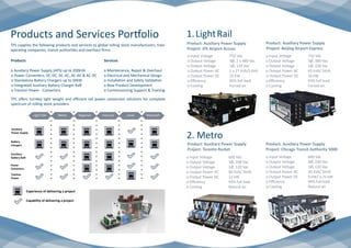 TPS supplies the following products and services to global rolling stock manufacturers, train
operating companies, transit authorities and overhaul firms:
Products and Services Portfolio
Product: Auxiliary Power Supply
Project: JFK Airport Access
o Input Voltage 		 750 Vdc	
o Output Voltage 		 3Ø, 2 x 480 Vac
o Output Voltage 		 1Ø, 120 Vac
o Output Power AC	 2 x 27 kVA/3 kVA 	
o Output Power DC	 15 kW
o Efficiency			 95% full load
o Cooling			 Forced air	
Product: Auxiliary Power Supply
Project: Toronto Rocket
o Input Voltage 		 600 Vdc	
o Output Voltage 		 3Ø, 208 Vac
o Output Voltage 		 1Ø, 120 Vac
o Output Power AC 60 kVA/ 5kVA
o Output Power DC	 12 kW 	
o Efficiency			 93% full load
o Cooling			 Natural air
Product: Auxiliary Power Supply
Project: Chicago Transit Authority 5000
o Input Voltage 		 600 Vdc	
o Output Voltage 		 3Ø, 230 Vac
o Output Voltage 		 1Ø, 120 Vac
o Output Power AC 45 kVA/ 5kVA
o Output Power DC	 9 kW/ 3.75 kW 	
o Efficiency			 94% full load
	o Cooling			 Natural air		
2. Metro
1.LightRail
o Input Voltage 		 750 Vdc	
o Output Voltage 		 3Ø, 380 Vac
o Output Voltage 		 1Ø, 220 Vac
o Output Power AC	 65 kVA/ 5kVA		
o Output Power DC	 16 kW
o Efficiency			 93% full load
o Cooling			 Forced air
Product: Auxiliary Power Supply
Project: Beijing Airport Express
Products
o Auxiliary Power Supply (APS) up to 200kVA
	o Power Converters; DC-DC, DC-AC, AC-AC & AC-DC
	o Standalone Battery Chargers up to 50kW
	o Integrated Auxiliary Battery Charger Raft
	o Traction Power - Converters
Services
o Maintenance, Repair & Overhaul
o Electrical and Mechanical Design
o Installation and Safety Validation
o New Product Development
o Commissioning Support & Training
TPS offers turnkey light weight and efficient rail power conversion solutions for complete
spectrum of rolling stock providers.
Light Rail Metro Regional Intercity Locos Monorail
Power
Converters
Battery
Chargers
Auxiliary
Power Supply
Auxiliary
Battery Raft
Traction
Power
Experience of delivering a project
Capability of delivering a project
 