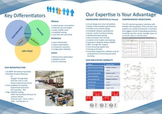 Key Differentiators
OUR INFRASTRUCTURE
o 55,000ft2
Manufacturing facility
o Standard Practice Measures
		 - 5S
		 - Straight Through Rate
		 - OTIF (On Time in Full)
		 - Kaizen improvement teams
o Core capability of assembly
		 - Experienced work force
		 - Rail assembly - IRIS
o High reliability Testing
		 - 100% Full functional test prior to
product release
		 - Thermal Cycle: -40 to +120° C
		 - HASS - Hot Box burn in
Efficiency
o Lowest power consumption
o Reduced size and weight
o Lower audible noise
o Simplified cooling
o Low total cost ownership
Architecture
o Input optimisation
o Output optimisation
o Component reduction
o Configuration flexibility
Control
o Performance optimisation
o Adaptive control
o Service reporting
PACKAGE
Control
Architecture
Value
$
PERFORM
ANCE
Efficiency
LIFE CYCLE
Our Expertise Is Your Advantage
COMPREHENSIVE MONITORING
The APS monitoring system interfaces with
Portable Test Equipment (PTE) and with train
systems via a variety of protocols. It maintains
time tagged records of operating parameters,
including real time values, average values on
an hourly, daily or monthly basis.
ENGINEERING EXPERTISE (in-house)
o Circuit design and circuit simulations
o Design suited to global specifications
o Printed circuit artwork design
o Embedded software development
o System routine functional testing
o Qualification/type testing
o Documentation and manuals
o Creation of 3D models and drawings
o Equipment reliability studies (RAMS)
o Offer ‘through life’ support
o Commissioning support and
o Training at all levels
o Proprietary diagnostics software suite for 		
comprehensive monitoring and event
recording
Analysis Analysis Tool
System and Control Design Matlab / Simulink
Circuit and Thermal Design PLECS
Circuit Analysis (SPICE) SIMetrix, ICAPS
3D Solid Modelling Creo (ProE™), Inventor
Electromagnetic FEA MagNet (Infolytica)
Structural FEA Ansys™
Thermal FEA Ansys™
CFD Analysis Ansys™ (CFX)
OUR SIMULATION CAPABILITY
 