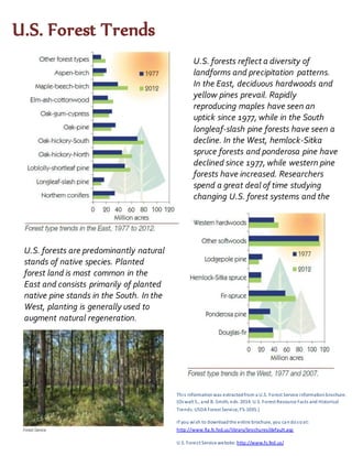 U.S. forests reflect a diversity of
landforms and precipitation patterns.
In the East, deciduous hardwoods and
yellow pines prevail. Rapidly
reproducing maples have seen an
uptick since 1977, while in the South
longleaf-slash pine forests have seen a
decline. In the West, hemlock-Sitka
spruce forests and ponderosa pine have
declined since 1977, while western pine
forests have increased. Researchers
spend a great deal of time studying
changing U.S. forest systems and the
potential impacts to the economy and
environment.
U.S. forests are predominantly natural
stands of native species. Planted
forest land is most common in the
East and consists primarily of planted
native pine stands in the South. In the
West, planting is generally used to
augment natural regeneration.
This informationwas extractedfrom a U.S. Forest Service informationbrochure.
(Oswalt S., and B. Smith, eds. 2014. U.S. Forest Resource Facts and Historical
Trends. USDA Forest Service, FS-1035.)
If you wish to downloadthe entire brochure, you candosoat:
http://www.fia.fs.fed.us/library/brochures/default.asp
U.S. Forest Service website: http://www.fs.fed.us/
U.S. Forest Trends
 