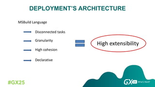 #GX25
DEPLOYMENT’S ARCHITECTURE
MSBuild Language
Disconnected tasks
Granularity
High cohesion
Declarative
High extensibility
 