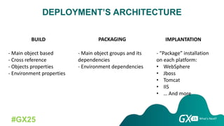 #GX25
DEPLOYMENT’S ARCHITECTURE
BUILD PACKAGING IMPLANTATION
- Main object based
- Cross reference
- Objects properties
- Environment properties
- Main object groups and its
dependencies
- Environment dependencies
- “Package” installation
on each platform:
• WebSphere
• Jboss
• Tomcat
• IIS
• … And more
 