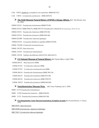 15
CAS 170532 Euphlyctis cyanophlyctis microspinulata (MSK 0615.81)
CAS 170532 Cyrtodactylus potoharensis (MSK 0639.87)
 The Field Museum Natural History (FMNH), Chicago, Illinois, (Ref. Alan Resetar, June
30, 1994)
FMNH 235532 Tenuidactylus kohsulaiman (MSK0774.89)
FMNH 235532 (MSK 0566.87), (MSK 0567.87) Tenuidactylus rohtasfortai (Ref: Herpetologica, 1990, 46:142-148)
FMNH 235533 Tenuidactylus battalensis (MSK 0765.89)
FMNH 235534 Tenuidactylus fortmunroi (MSK 0636.90)
FMNH 229,900 Tenuidactylus indusoani (paratype)
FMNH 235535 Cyrtopodion khahhensis ingoldbyi (MSK 0274.90)
FMNH 229,899 Crtodactylus montiumsalsorum
FMNH 207,872 Rana hazarensis
FMNH 235532 Tenuidactylus kohsulaimanai
FMNH 235536 Typhlops ductuliformes (HOLOTYPE, MSK 0650.97)
 US National Museum of Natural History (Ref. Hymen Marx, 6 April 1988)
USNM 284132 Rana hazarensis (MSK
USNM 257533 Cyrtodactylus indusoani (MSK
USNM 257535 Cyrtodactylus montiumsalsorum (MSK
USNM 284134 Tenuidactylus kohsulaimanai (MSK 2841.34)
USNM 284135 Tenuidactylus battalensis (MSk 0767.89)
USNM 284136 Tenuidactylus baturensis (MSK 0769.87)
USNM 284137 Tenuidactylus fortmunroi (MSK 0634.90)
 Naturhistorisches Museum Wien (Ref. Franz Tiedeman, Oct 5, 1989)
NMW 31719 Tenuidactylus kohsulamanai
NMW 31720 Tenuidactylus batalensis (MSK 0768.89)
NMW 31721 Tenuidactylus fortmunroi (MSK 0635.90)
 Forschungsinstitut, Natur-Museum Senckenberg, Frankfurt em main (Ref, Konrad Klemmer, 31 January,
1979)
SMF 69579 Rana hazarensis
SMF 69580 Gymnodactylus dattanensis (holotype)
SMF 73012 Cyrtodactylus indusoani (paratype)
 