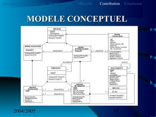 2004/2005 19
MODELE CONCEPTUELMODELE CONCEPTUEL
Introduction Etat de l’art Problématique ContributionObjectifs Conclusion
 