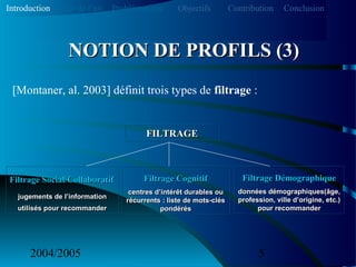 2004/2005 5
NOTION DE PROFILS (3)NOTION DE PROFILS (3)
[Montaner, al. 2003] définit trois types de filtrage :
FILTRAGEFILTRAGE
Filtrage Cognitif
centres d’intérêt durables ou
récurrents : liste de mots-clés
pondérés
Filtrage Cognitif
centres d’intérêt durables ou
récurrents : liste de mots-clés
pondérés
Filtrage Démographique
données démographiques(âge,
profession, ville d’origine, etc.)
pour recommander
Filtrage Démographique
données démographiques(âge,
profession, ville d’origine, etc.)
pour recommander
Filtrage Social/Collaboratif
jugements de l’information
utilisés pour recommander
Filtrage Social/Collaboratif
jugements de l’information
utilisés pour recommander
Introduction Etat de l’art Problématique ContributionObjectifs Conclusion
 