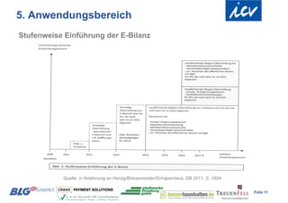 5. Anwendungsbereich
Stufenweise Einführung der E-Bilanz




           Quelle: in Anlehnung an Herzig/Briesemeister/Schäperclaus, DB 2011, S. 1654


                                                                                         Folie 11
 