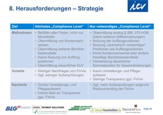 8. Herausforderungen – Strategie

Ziel         Höchstes „Compliance Level“       Nur notwendiges „Compliance Level“
Maßnahmen • Befüllen aller Felder, nicht nur   • Übermittlung analog § 266, 275 HGB
            Mussfelder                           (keine weiteren Differenzierungen)
          • Übermittlung von Kontennach-       • Nutzung der Auffangpositionen
            weisen                             • Nutzung „rechnerisch notwendiger“
          • Übermittlung weiterer Berichts-      Positionen wie Auffangpositionen
            bestandteile                       • Keine Kontennachweise oder andere
          • Keine Nutzung von Auffang-           freiwillige Berichtsbestandteile
            positionen                         • Verwendung steuerlicher
          • Übermittlung steuerlicher GuV        Sammelposten für Gewinnänderungen
Vorteile     • Weniger Nachfragen von FinVw    • Kaum Umstellungs- und Pflege-
             • Ggf. weniger Außenprüfungen       aufwand
                                               • Geringe Transparenz ggü. FinVw
Nachteile    • Großer Umstellungs- und         • Ggf. mehr Außenprüfungen aufgrund
               Pflegeaufwand                     Risikocontrolling der FinVw
             • Hohes Maß an Transparenz
               ggü. FinVw


                                                                                  Folie 16
 