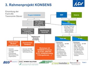 3. Rahmenprojekt KONSENS
Einordung der
Fach-AG                                                                     BMF
                                Projekt KONSENS                                                    Externe
Taxonomie Steuer

                                            TP E-Bilanz                              AG
                              …              PL: Hubertus                      Taxonomie Steuer
                                            Rust/BayL f. St
                                                                                  Leitung: Hubertus
                                                                                   Rust (BayL f. St)
                                                                                   Stellvertretung:
                       Fachkonzeption                  Realisierung                Manfred Dehler
                          Projektteam                                               (XBRL/BStBK)
                                                        Becker/NW
                       (Leitung: Rust/BY)


                                      Begleitung der
                                        fachlichen                         Fach AG                       IT AG
                                       Konzeption
  Expertenteam                                                        Teilnehmer:                 Teilnehmer:
                        Expertenteam
     Mindest-                                                         • Verwaltung BY/NW          • Verwaltung BY/NW
                          Verfahren                                   • BMF, BStBK                • BMF, BStBK
  anforderungen
                                                                      • XBRL Dtld. e.V.           • XBRL Dtld. e.V.
                                                 Workshops mit        • DATEV                     • DATEV, BITKOM
  • Vertreter          • Vertreter BY/NW                              • WP-Kammer                 • VOI, WP-Kammer
    mehrerer Länder    • Organisation und     KONSENS-Verfahren
                                                                      • Bundesrechts-             • Bundesrechts-
    und BMF              Betriebsprüfung       (ELSTER, GINSTER,
                                                                        anwaltskammer               anwaltskammer
  • Fachreferate,                            ELFE, KONSENS-Dialog,    • BDI, DSAG, SAP            • weitere Software-
    Betriebsprüfung,                           Prüfungsdienste, …)    • weitere Software-           anbieter
    Organisation                                                        anbieter



                                                                                                                 Folie 5
 