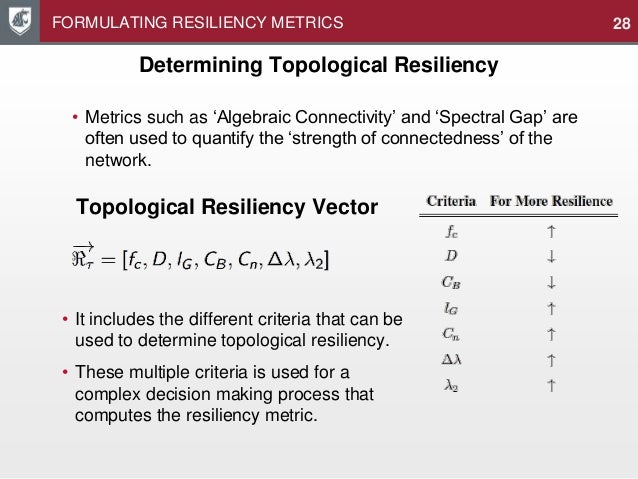 Research proposal presentation powerpoint sample image