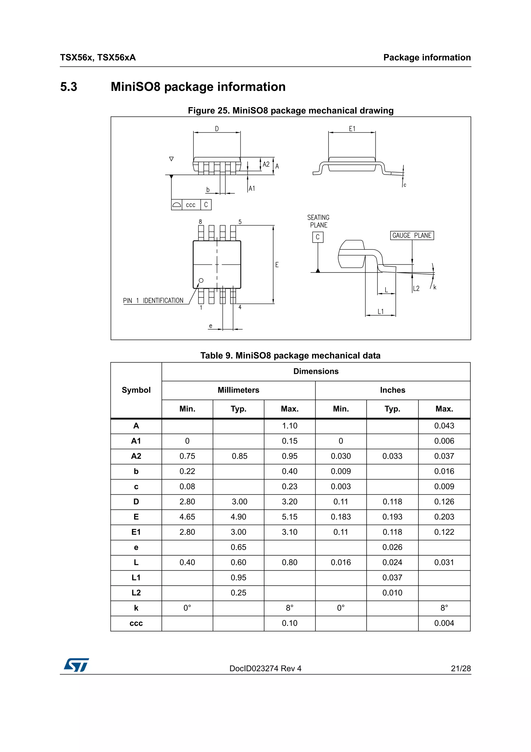 DocID023274 Rev 4 21/28
TSX56x, TSX56xA Package information
28
5.3 MiniSO8 package information
Figure 25. MiniSO8 package mechanical drawing
Table 9. MiniSO8 package mechanical data
Symbol
Dimensions
Millimeters Inches
Min. Typ. Max. Min. Typ. Max.
A 1.10 0.043
A1 0 0.15 0 0.006
A2 0.75 0.85 0.95 0.030 0.033 0.037
b 0.22 0.40 0.009 0.016
c 0.08 0.23 0.003 0.009
D 2.80 3.00 3.20 0.11 0.118 0.126
E 4.65 4.90 5.15 0.183 0.193 0.203
E1 2.80 3.00 3.10 0.11 0.118 0.122
e 0.65 0.026
L 0.40 0.60 0.80 0.016 0.024 0.031
L1 0.95 0.037
L2 0.25 0.010
k 0° 8° 0° 8°
ccc 0.10 0.004
 