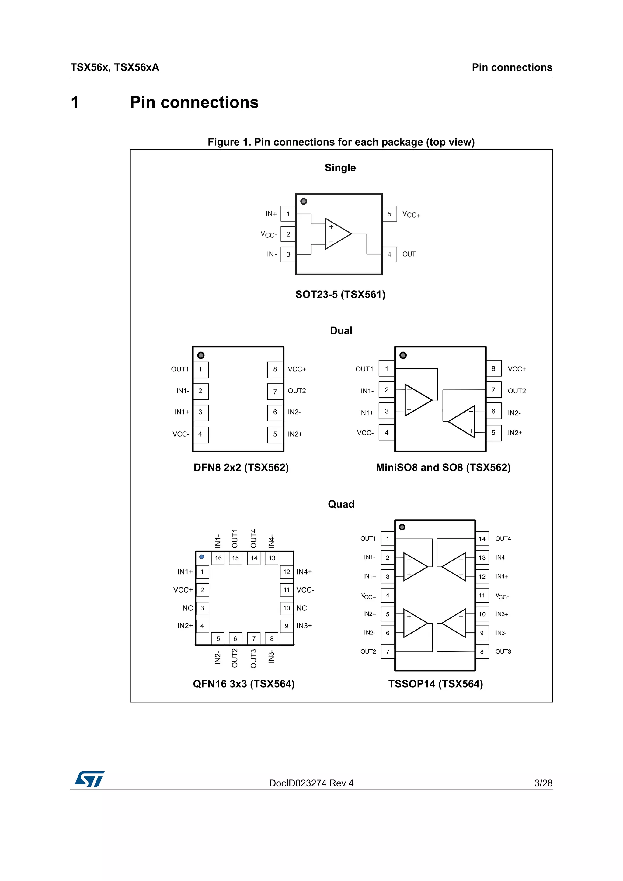DocID023274 Rev 4 3/28
TSX56x, TSX56xA Pin connections
28
1 Pin connections
Figure 1. Pin connections for each package (top view)
DFN8 2x2 (TSX562) MiniSO8 and SO8 (TSX562)
TSSOP14 (TSX564)QFN16 3x3 (TSX564)
Single
SOT23-5 (TSX561)
Dual
Quad
 