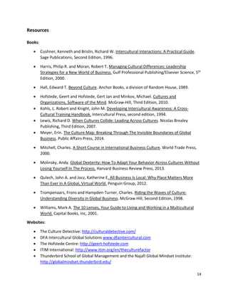 14
Resources
Books:
• Cushner, Kenneth and Brislin, Richard W. Intercultural Interactions: A Practical Guide.
Sage Publications, Second Edition, 1996.
• Harris, Philip R. and Moran, Robert T. Managing Cultural Differences: Leadership
Strategies for a New World of Business. Gulf Professional Publishing/Elsevier Science, 5th
Edition, 2000.
• Hall, Edward T. Beyond Culture. Anchor Books, a division of Random House, 1989.
• Hofstede, Geert and Hofstede, Gert Jan and Minkov, Michael. Cultures and
Organizations, Software of the Mind. McGraw-Hill, Third Edition, 2010.
• Kohls, L. Robert and Knight, John M. Developing Intercultural Awareness: A Cross-
Cultural Training Handbook. Intercultural Press, second edition, 1994.
• Lewis, Richard D. When Cultures Collide: Leading Across Cultures. Nicolas Brealey
Publishing, Third Edition, 2007.
• Meyer, Erin. The Culture Map: Breaking Through The Invisible Boundaries of Global
Business. Public Affairs Press, 2014.
• Mitchell, Charles. A Short Course in International Business Culture. World Trade Press,
2000.
• Molinsky, Andy. Global Dexterity: How To Adapt Your Behavior Across Cultures Without
Losing Yourself In The Process. Harvard Business Review Press, 2013.
• Qulech, John A. and Jocz, Katherine E. All Business Is Local: Why Place Matters More
Than Ever In A Global, Virtual World. Penguin Group, 2012.
• Trompenaars, Frons and Hampden-Turner, Charles. Riding the Waves of Culture:
Understanding Diversity in Global Business. McGraw Hill, Second Edition, 1998.
• Williams, Mark A. The 10 Lenses, Your Guide to Living and Working in a Multicultural
World. Capital Books, Inc, 2001.
Websites:
• The Culture Detective: http://culturaldetective.com/
• DFA Intercultural Global Solutions www.dfaintercultural.com
• The Hofstede Centre: http://geert-hofstede.com
• ITIM International: http://www.itim.org/en/theculturefactor
• Thunderbird School of Global Management and the Najafi Global Mindset Institute:
http://globalmindset.thunderbird.edu/
 