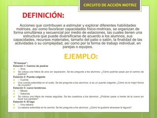 CIRCUITO DE ACCIÓN MOTRIZ
Acciones que contribuyen a estimular y explorar diferentes habilidades
motrices, así como favorecer capacidades físico-motrices, se organizan de
forma simultánea y secuencial por medio de estaciones, las cuales tienen una
estructura que puede diversificarse de acuerdo a los alumnos, sus
capacidades, recursos materiales, tamaño del patio o salón, la finalidad de las
actividades o su complejidad, así como por la forma de trabajo individual, en
parejas o equipos.
DEFINICIÓN:
EJEMPLO:
“El bosque”:
Estación 1: Camino de piedras
 Aros
 Se coloca una hilera de aros sin separación. Se les pregunta a los alumnos: ¿Cómo podrías pasar por el camino de
piedras?
Estación 2: Puente colgante
 Cuerda
 Una cuerda extendida en el suelo. Se les pregunta a los alumnos: si es un puente colgante ¿Cómo es la mejor forma
de cruzarlo?
Estación 3: cueva tenebrosa.
 Mesas
 Sabanas
 Se coloca una hilera de mesas seguidas. Se les cuestiona a los alumnos: ¿Podrían pasar a través de la cueva sin
tocar sus paredes?
Estación 4: El lago
 Una sabana
 La sabana extendida en la cancha. Se les pregunta a los alumnos: ¿Cómo te gustaría atravesar la laguna?
 