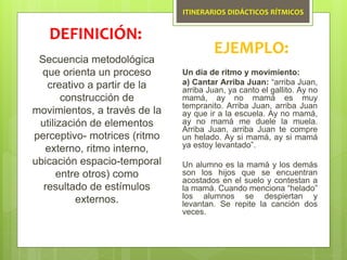ITINERARIOS DIDÁCTICOS RÍTMICOS
Secuencia metodológica
que orienta un proceso
creativo a partir de la
construcción de
movimientos, a través de la
utilización de elementos
perceptivo- motrices (ritmo
externo, ritmo interno,
ubicación espacio-temporal
entre otros) como
resultado de estímulos
externos.
DEFINICIÓN:
EJEMPLO:
Un día de ritmo y movimiento:
a) Cantar Arriba Juan: “arriba Juan,
arriba Juan, ya canto el gallito. Ay no
mamá, ay no mamá es muy
tempranito. Arriba Juan, arriba Juan
ay que ir a la escuela. Ay no mamá,
ay no mamá me duele la muela.
Arriba Juan, arriba Juan te compre
un helado. Ay si mamá, ay si mamá
ya estoy levantado”.
Un alumno es la mamá y los demás
son los hijos que se encuentran
acostados en el suelo y contestan a
la mamá. Cuando menciona “helado”
los alumnos se despiertan y
levantan. Se repite la canción dos
veces.
 