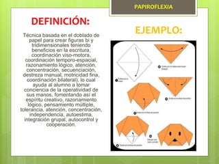PAPIROFLEXIA
Técnica basada en el doblado de
papel para crear figuras bi y
tridimensionales teniendo
beneficios en la escritura,
coordinación viso-motora,
coordinación temporo-espacial,
razonamiento lógico, atención,
concentración, secuenciación,
destreza manual, motricidad fina,
coordinación bilateral), lo cual
ayuda al alumno a tomar
conciencia de la operatividad de
sus manos, fomentando así el
espíritu creativo, razonamiento
lógico, pensamiento múltiple,
tolerancia, atención, concentración,
independencia, autoestima,
integración grupal, autocontrol y
cooperación.
DEFINICIÓN:
EJEMPLO:
 