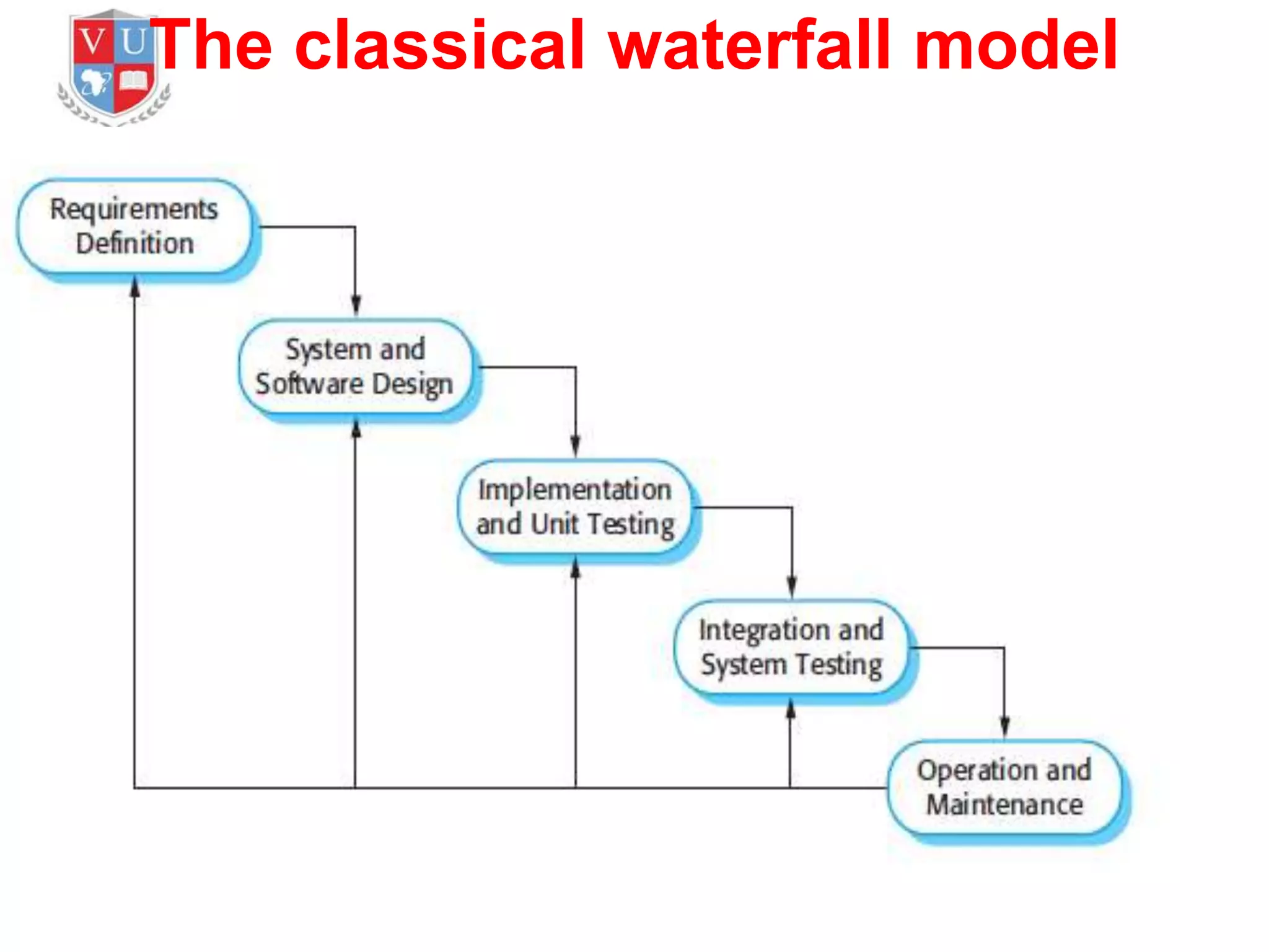 The classical waterfall model
 