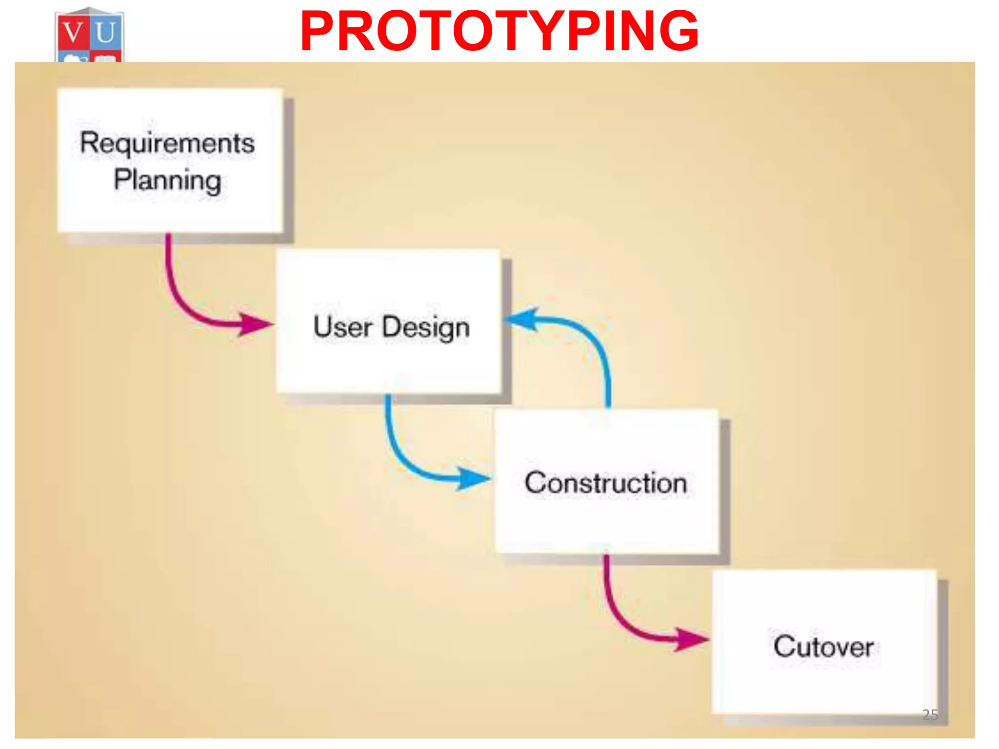 PROTOTYPING
25
 
