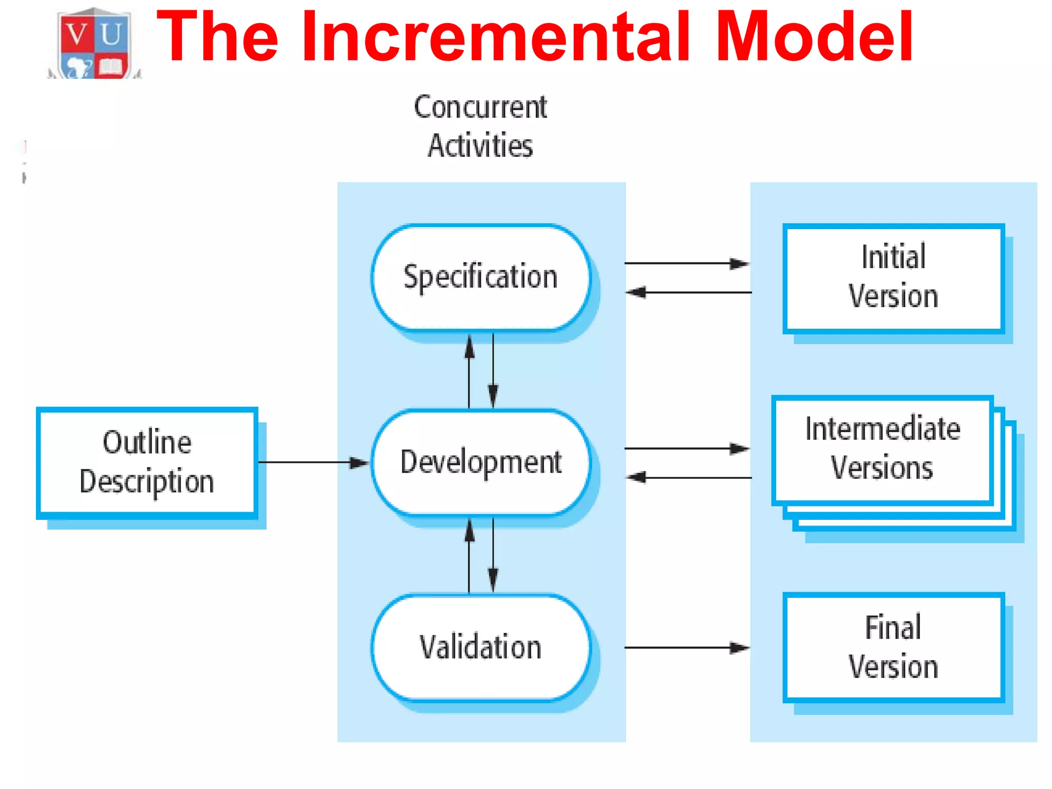 The Incremental Model

46
 