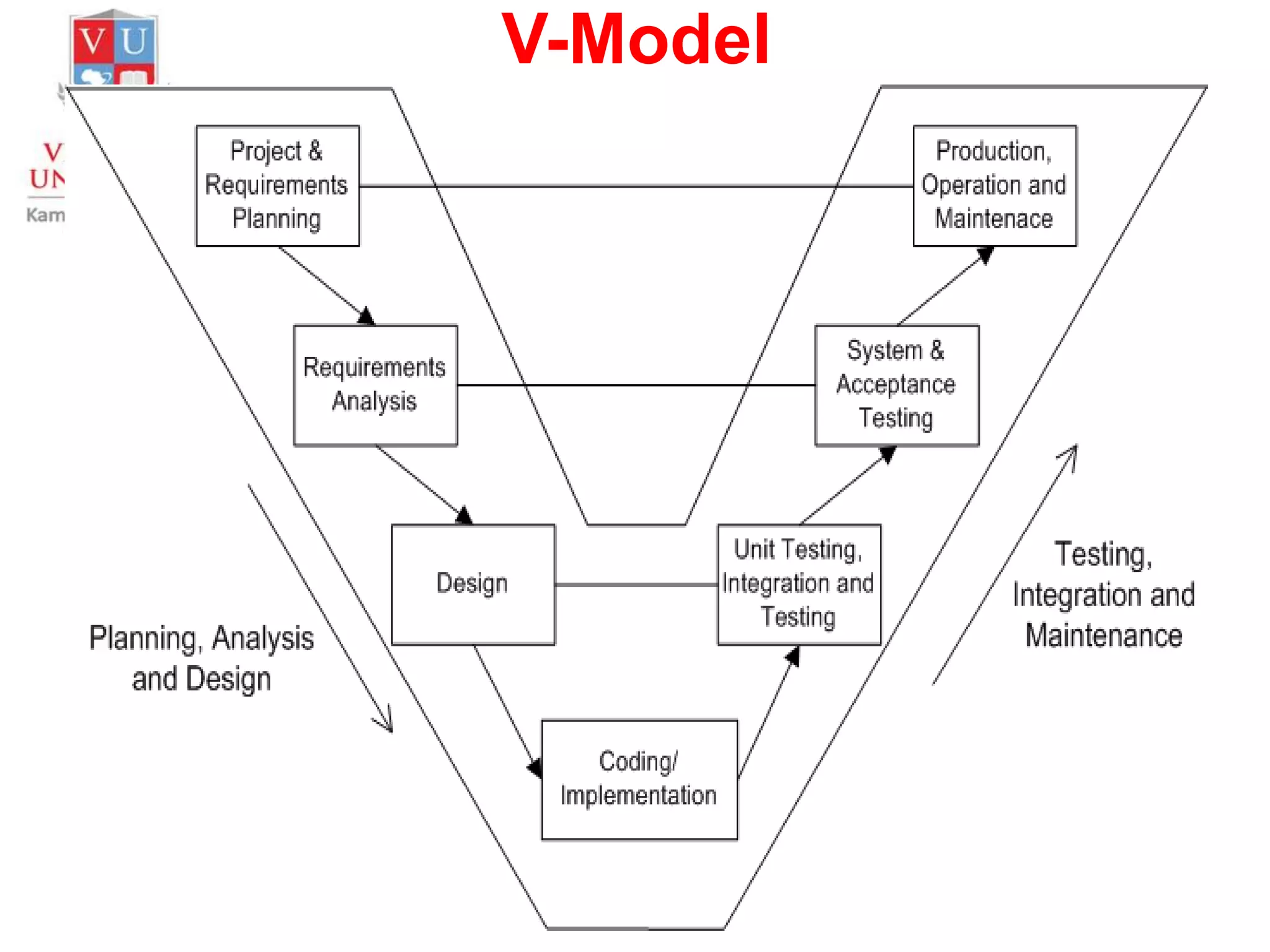 V-Model
 