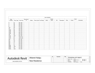 Scale
Project number
Date
Drawn by
Checked by
www.autodesk.com/revit
11/4/201612:16:12PM
A 9.1
Schedules and Legend
2016-A1
Akberet Hadgu
New Residence
October 24, 2016
Akberet
Susan Newberry
No. Description Date
Door Schedule
Door
Number Door Type Door Size
Manufactur
er Model Frame Type Fire Rating
Details
Description
Finish
Head Jamb Sill Door Frame Comments
2 61 36" x 80"
4 83 36" x 80"
5 39 36" x 80"
6 40 34" x 80"
100 80 72" x 80"
101 61 36" x 80"
103A 83 36" x 80"
103B 62 72" x 84"
104A 39 36" x 80"
104B 39 36" x 80"
105 40 34" x 80"
107A 102 36" x 80"
107B 91 120" x 84"
107C 91 120" x 84"
200 61 36" x 80"
201 73 34" x 80"
202 73 34" x 80"
203 71 30" x 80"
205 71 30" x 80"
206A 73 34" x 80"
206B 108 72" x 80"
207A 73 34" x 80"
207B 108 72" x 80"
 